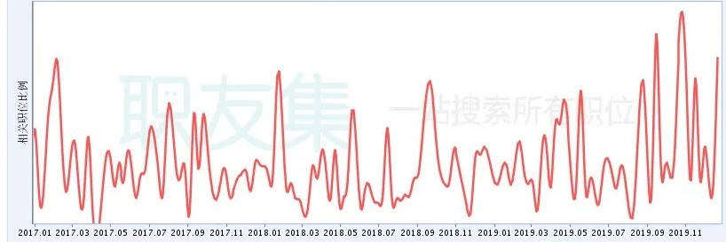 職友集最新權威數據