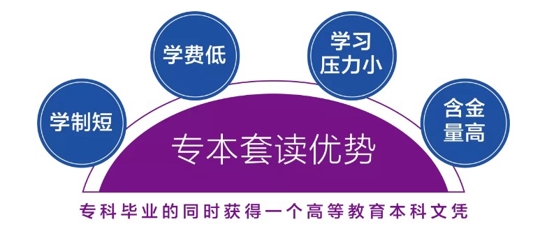 專科以下提升本科學歷，為啥都建議專本套讀？