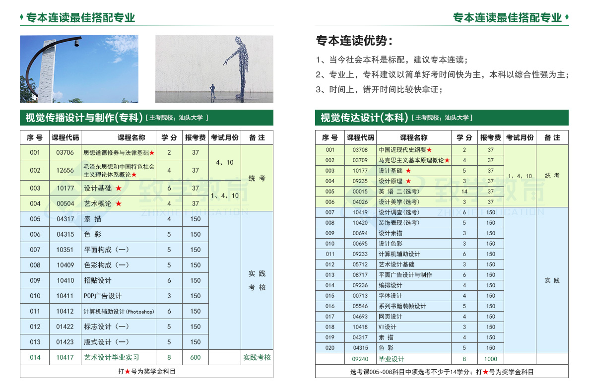 視覺傳達設計專本考試科目