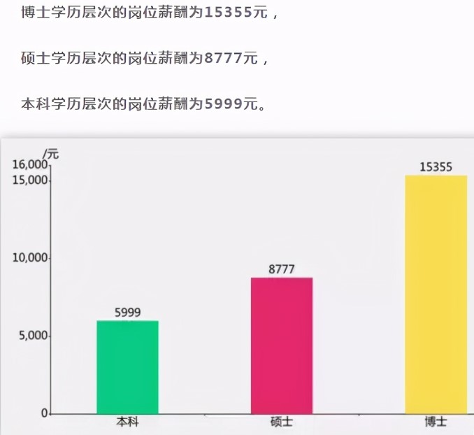 提升學歷再次被「學歷無用論勸退」？