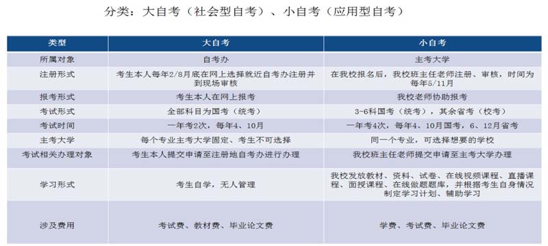 關于四川小自考的5個常見問題！