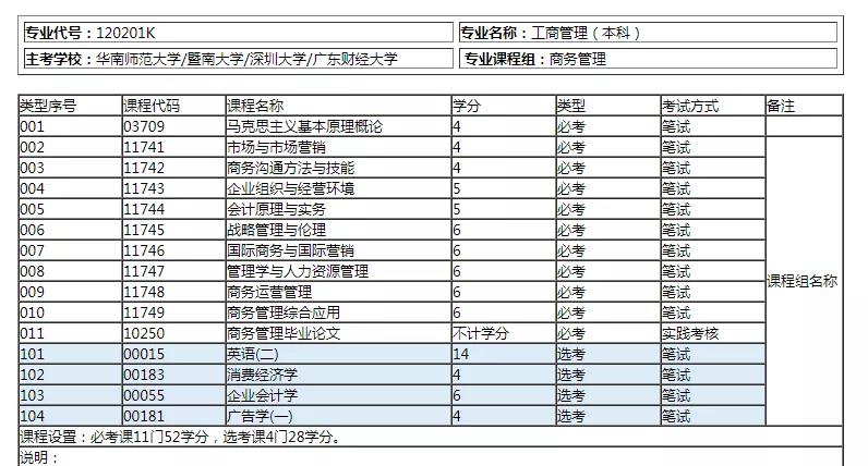 自考本科工商管理（商務管理）考試科目
