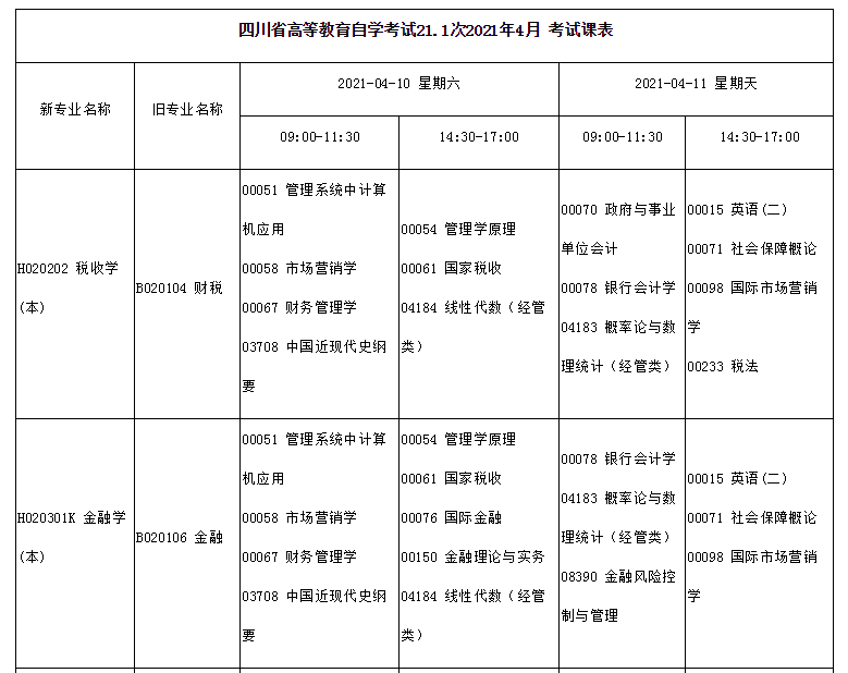 2021年4月四川自學考試開考課程公布！