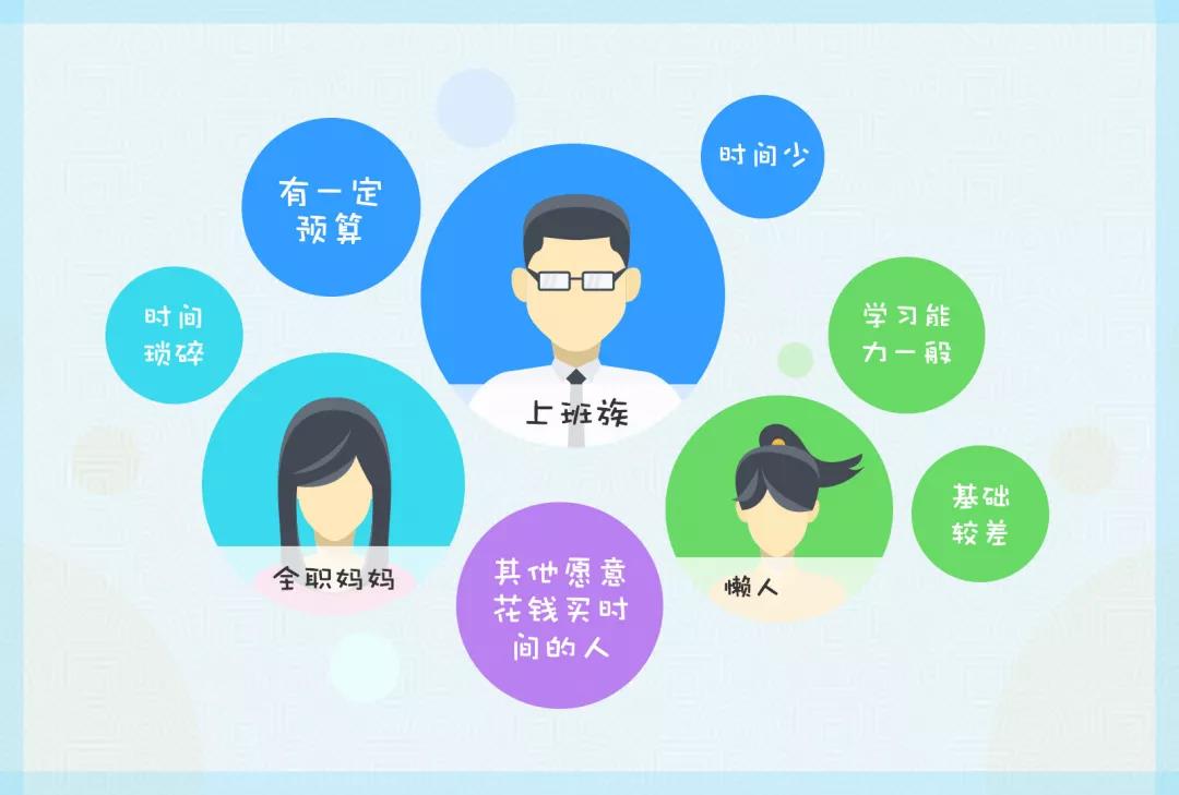 時間少，有預算的“富人黨”