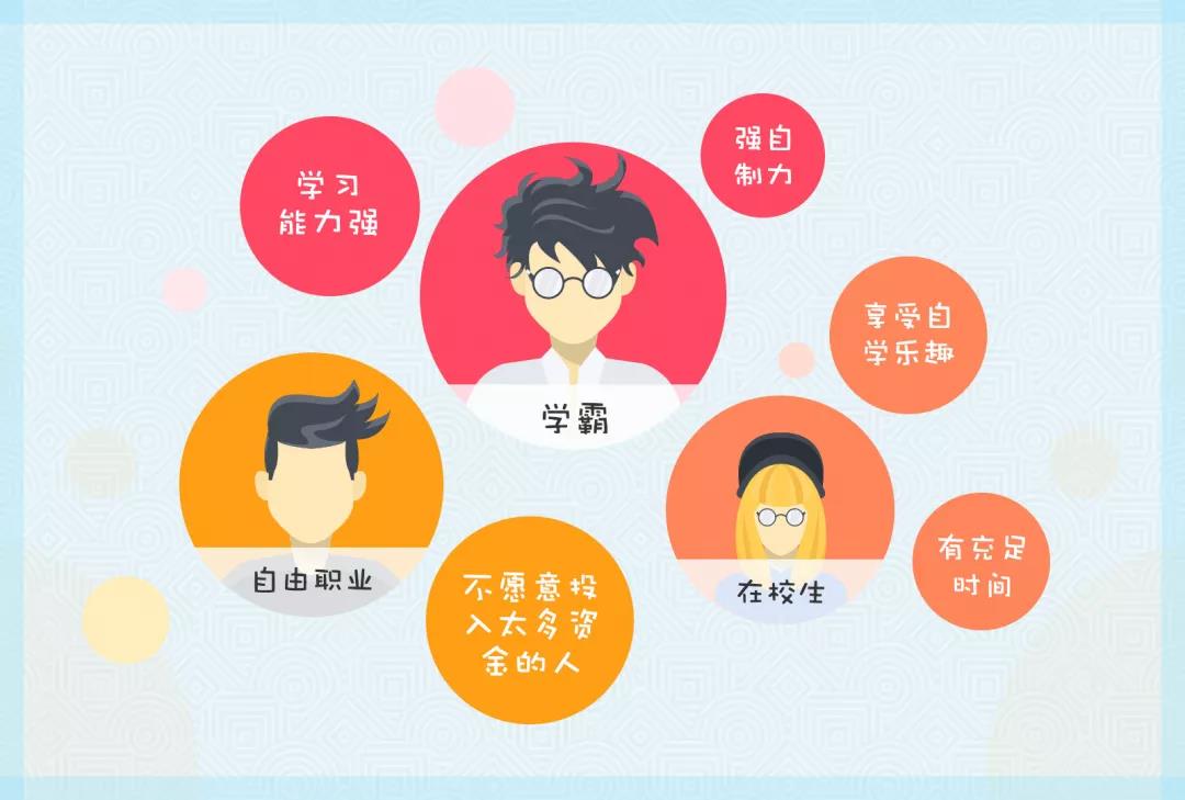 有時間、能力的“自學黨”