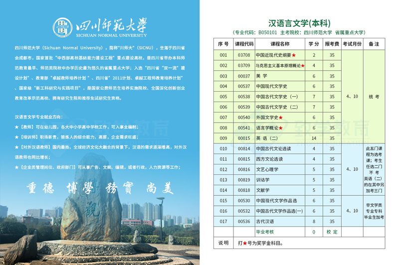 漢語言文學專業為例，主考考哪些公共課程