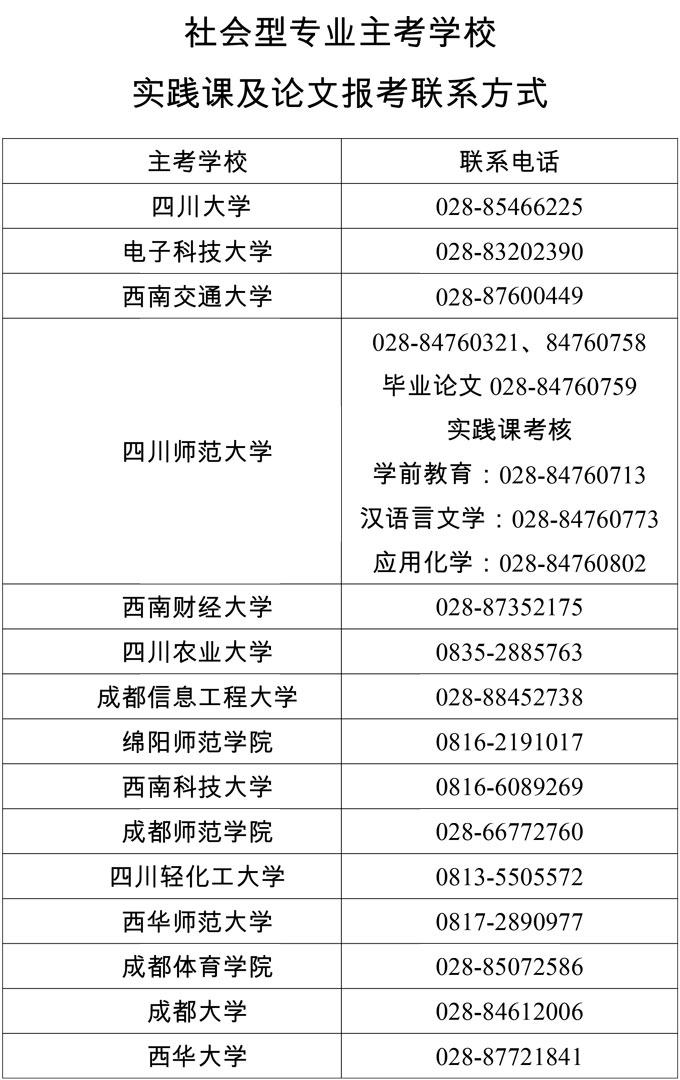 關于2021年上半年四川成都自學考試實踐性環節考核和畢業論文答辯工作