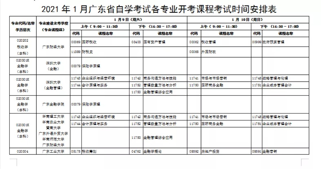 新一輪的自考已經確定，2022年各省自考課程安排出來了