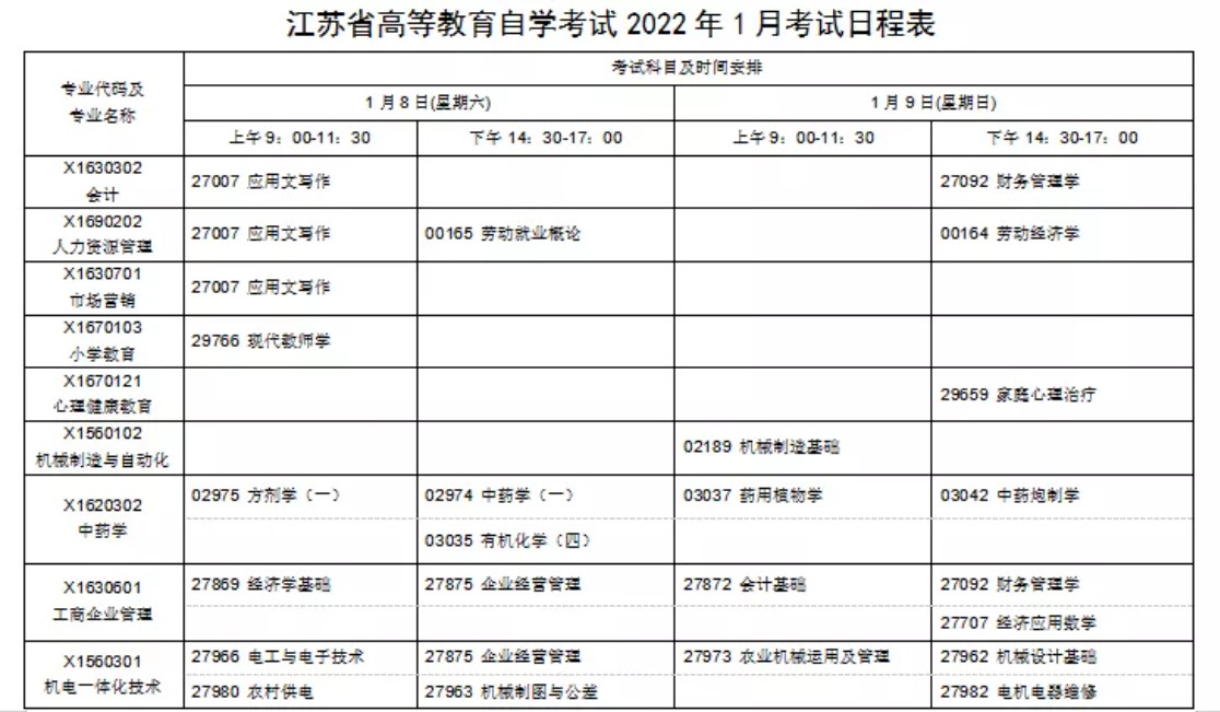 新一輪的自考已經確定，2022年各省自考課程安排出來了