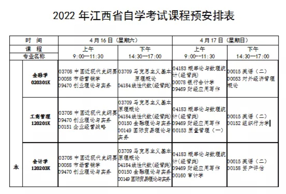 新一輪的自考已經確定，2022年各省自考課程安排出來了