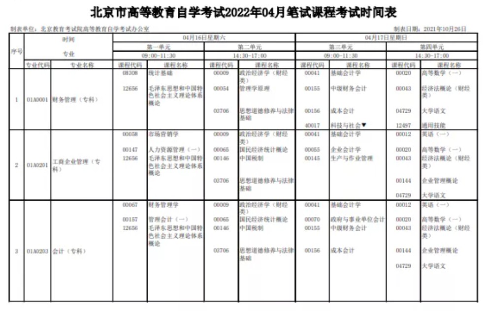 新一輪的自考已經確定，2022年各省自考課程安排出來了