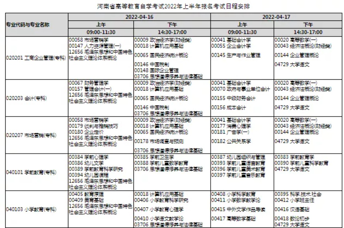 新一輪的自考已經確定，2022年各省自考課程安排出來了