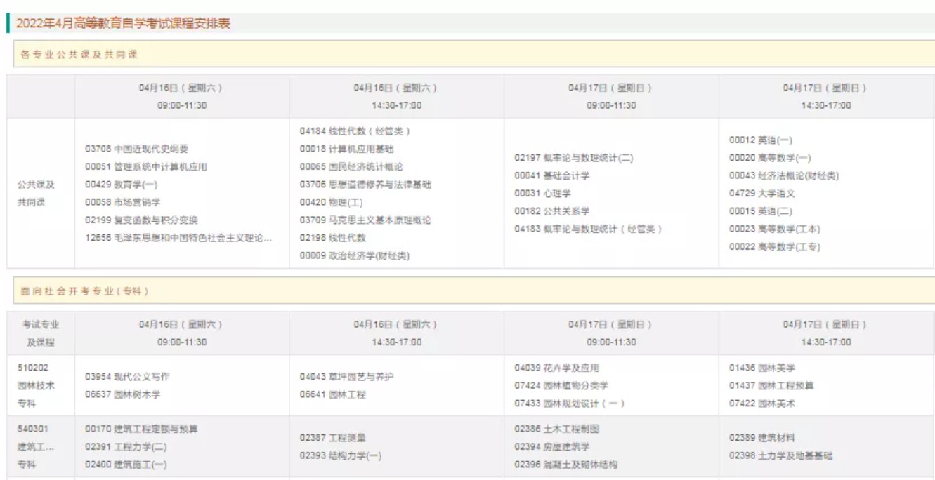 新一輪的自考已經確定，2022年各省自考課程安排出來了