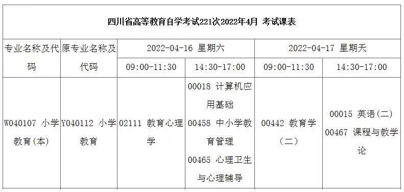 2022年四川自考4月的考試安排，應該如何計劃復習？