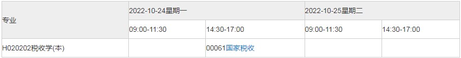 2022年10月四川自考本科稅收學(xué)專業(yè)考試安排H020202