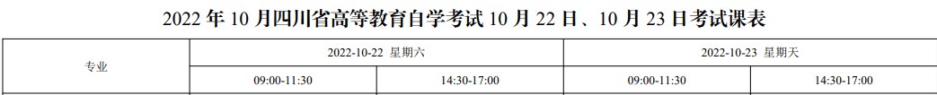 2022年10月四川自考本科國際經濟與貿易考試安排H020401