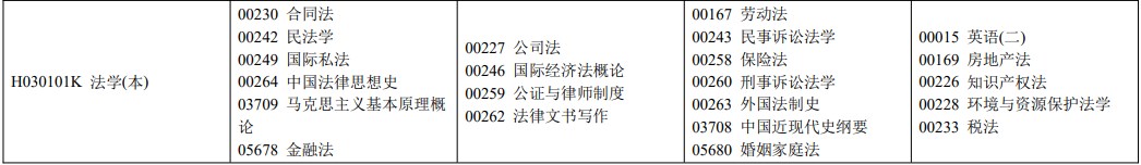 2022年10月四川自考本科法學考試安排H03010K