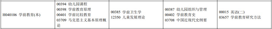 2022年10月四川學前教育自考科目考試安排H040106