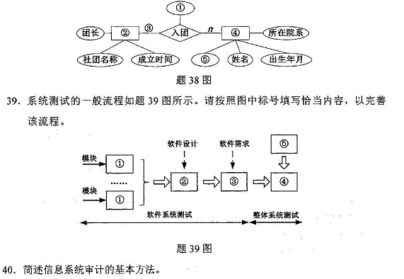 2022年4月自考00051管理系統中計算機應用真題試卷