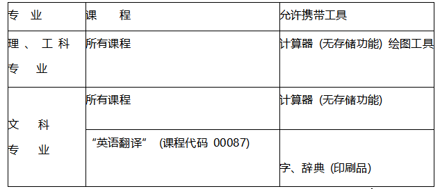四川自考參加考試考生須知（參加四川自學考試注意點）