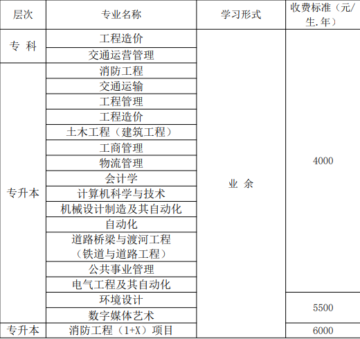 西南交通大學自考本科官網